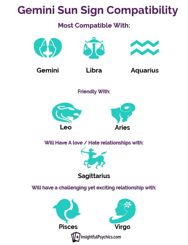 Horoscopes most compatible The Most