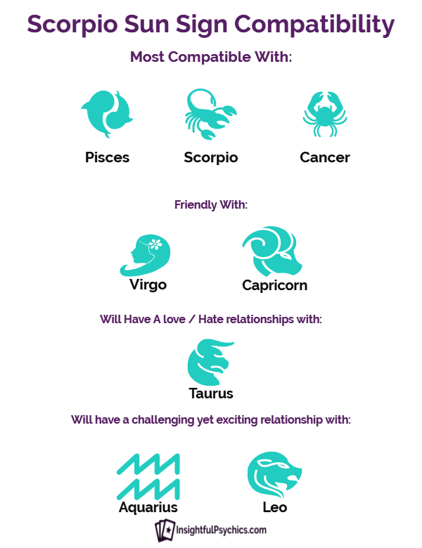 Who is scorpio best compatible with