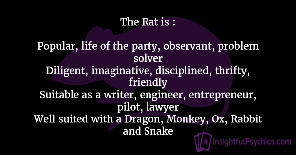 rat zodiac sign