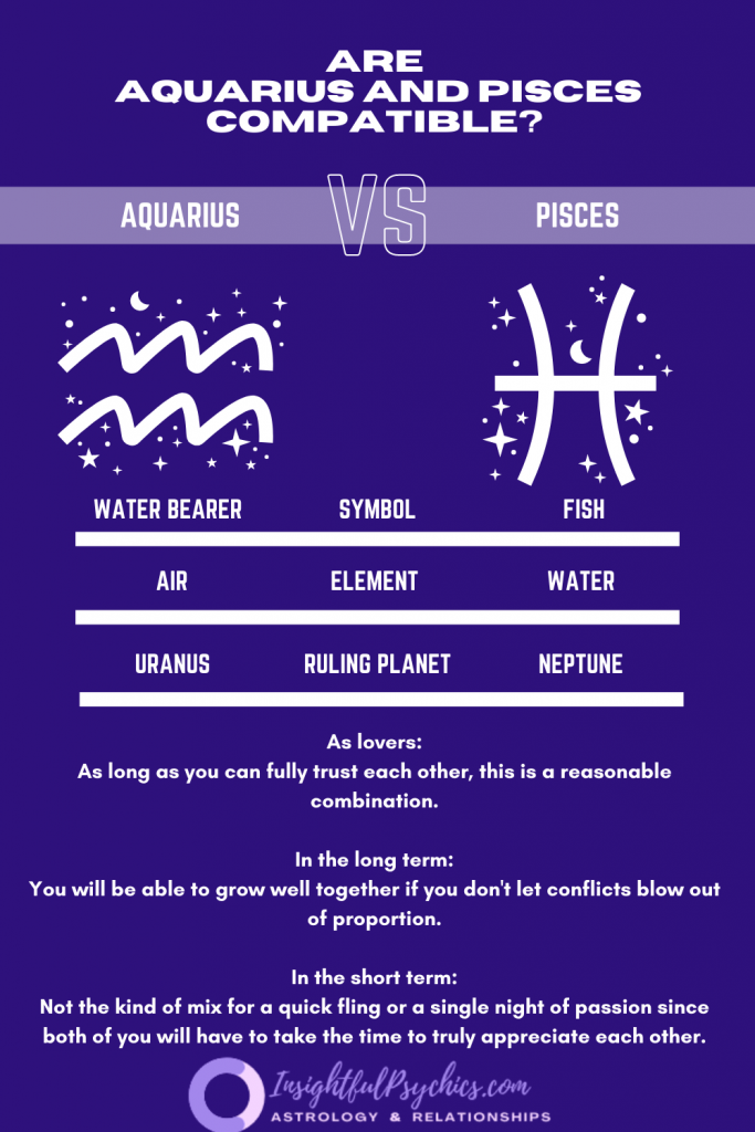 Are Aquarius and Pisces compatible