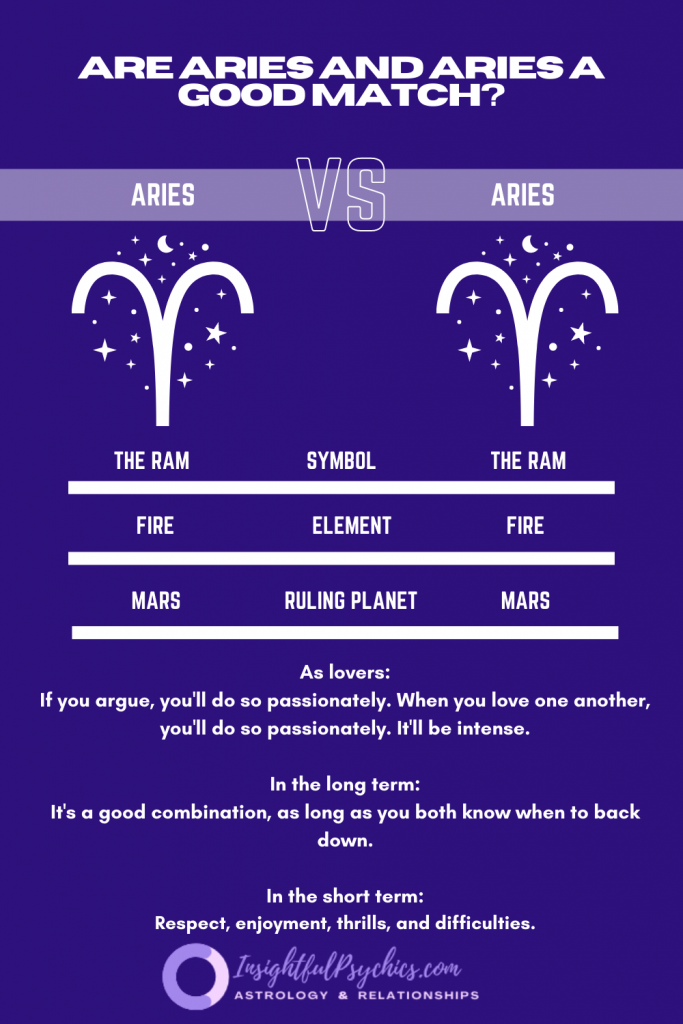 Are Aries and aries a good match