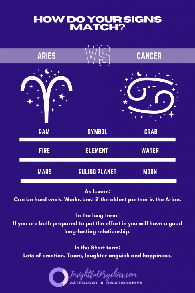 Are Aries and cancer a good match