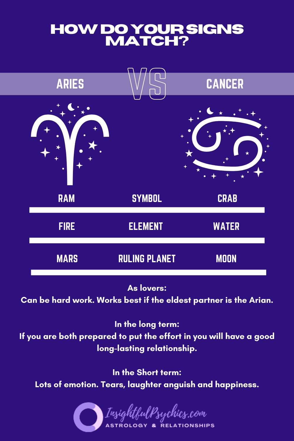 Aries and Cancer Compatibility: Sex, Love, and Friendship