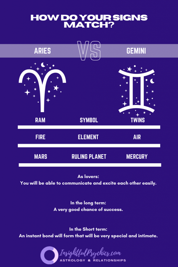 Are Aries and gemini a good match