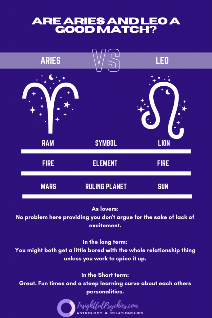 Are Aries and leo a good match