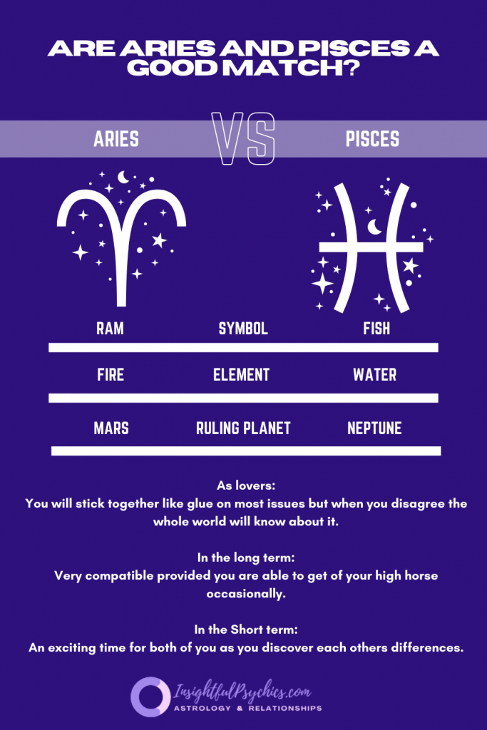 Are Aries and Pisces a good couple?