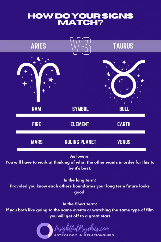 Are Aries and taurus a good match