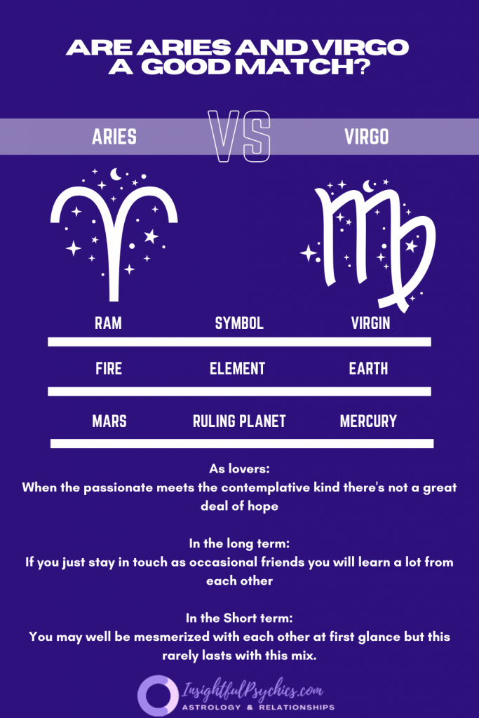 Are Aries and virgo a good match