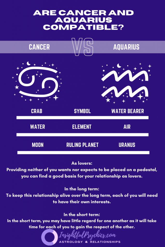 Are Cancer and Aquarius compatible