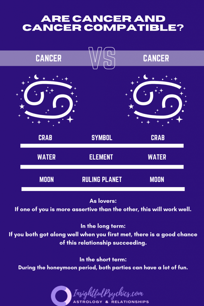 Are Cancer and Cancer compatible