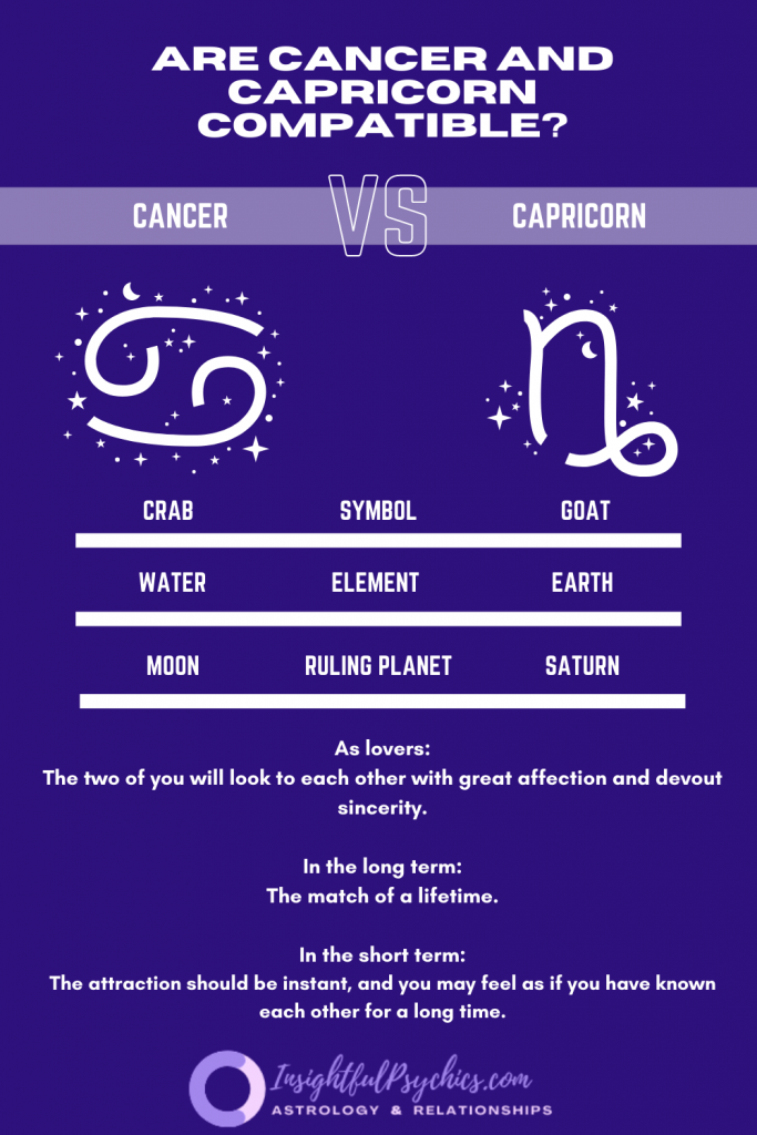 Are Cancer and Capricorn compatible