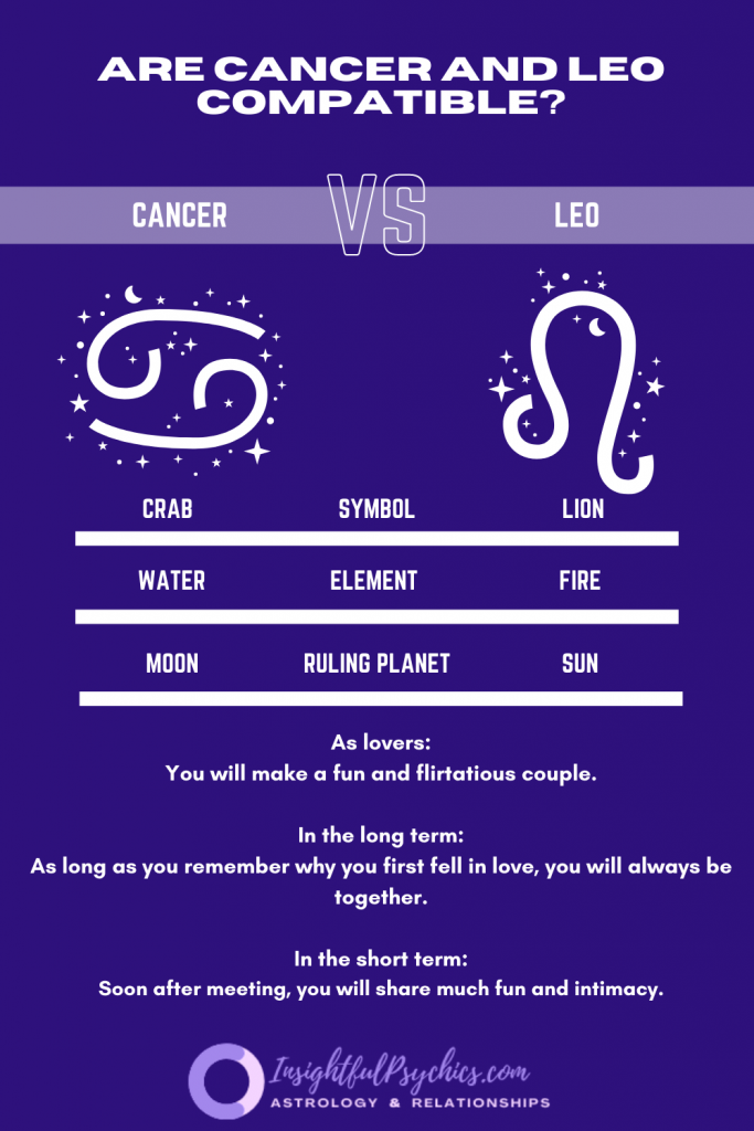 Are Cancer and Leo compatible