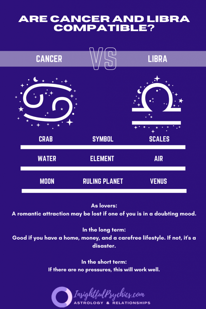 Are Cancer and Libra compatible