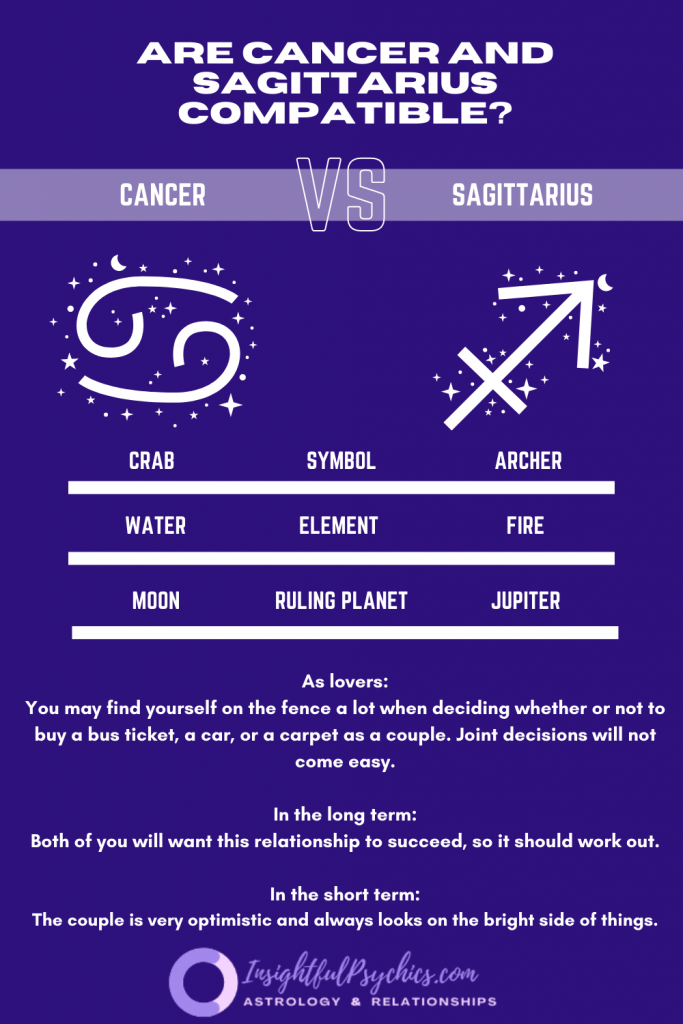 Are Cancer and Sagittarius compatible