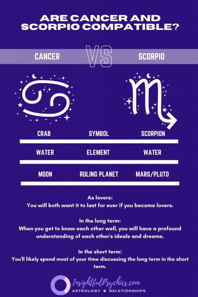 Are Cancer and Scorpio compatible