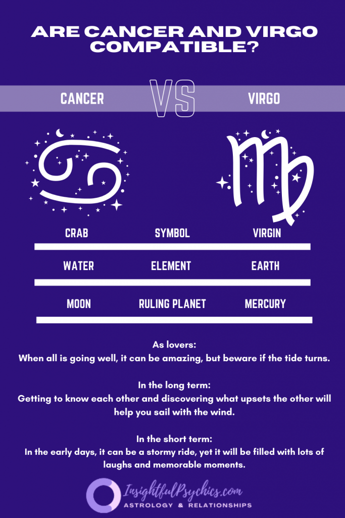Are Cancer and Virgo compatible