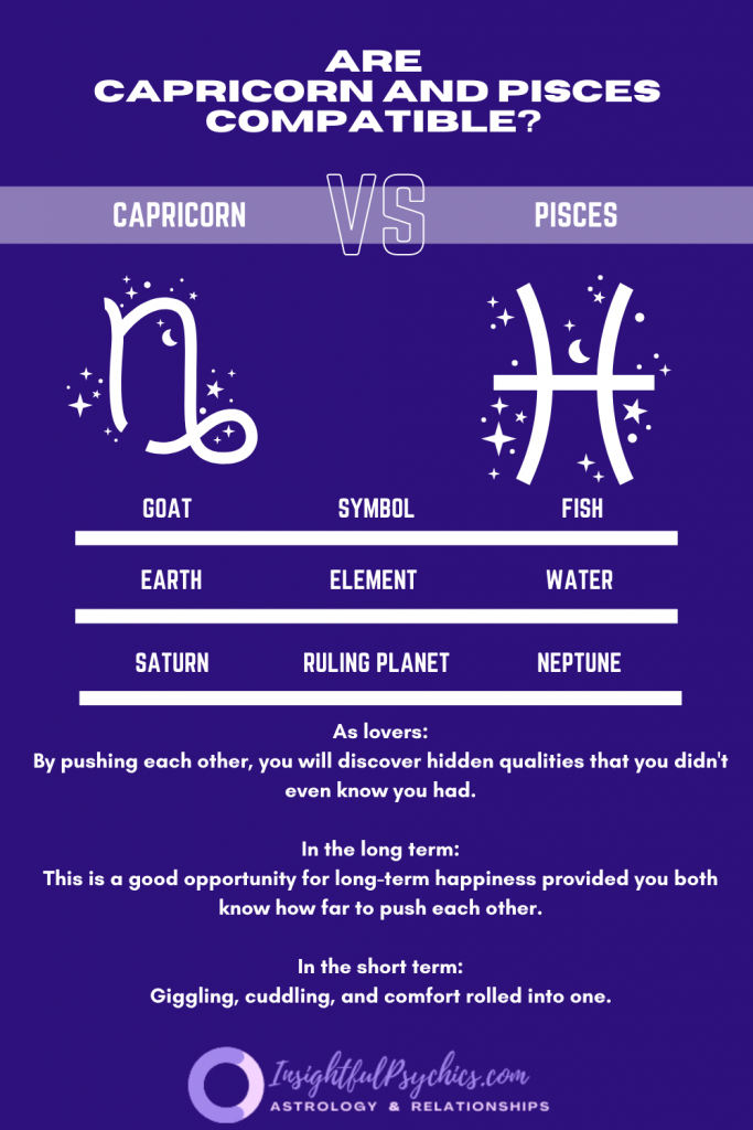 Are Capricorn and Pisces compatible