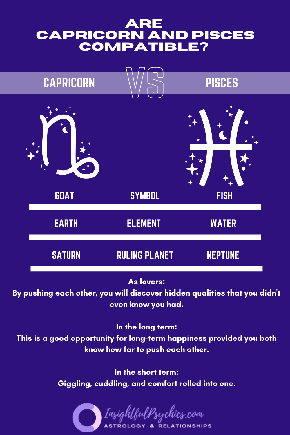 Capricorn And Pisces Compatibility Sex Love And Friendship