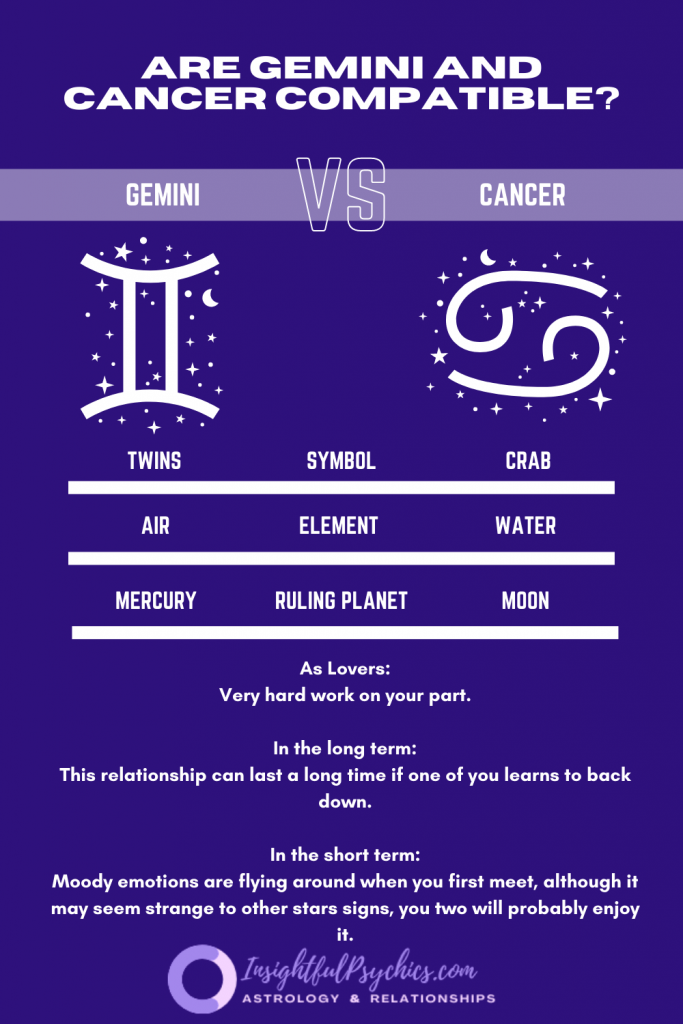 Are Gemini and Cancer compatible