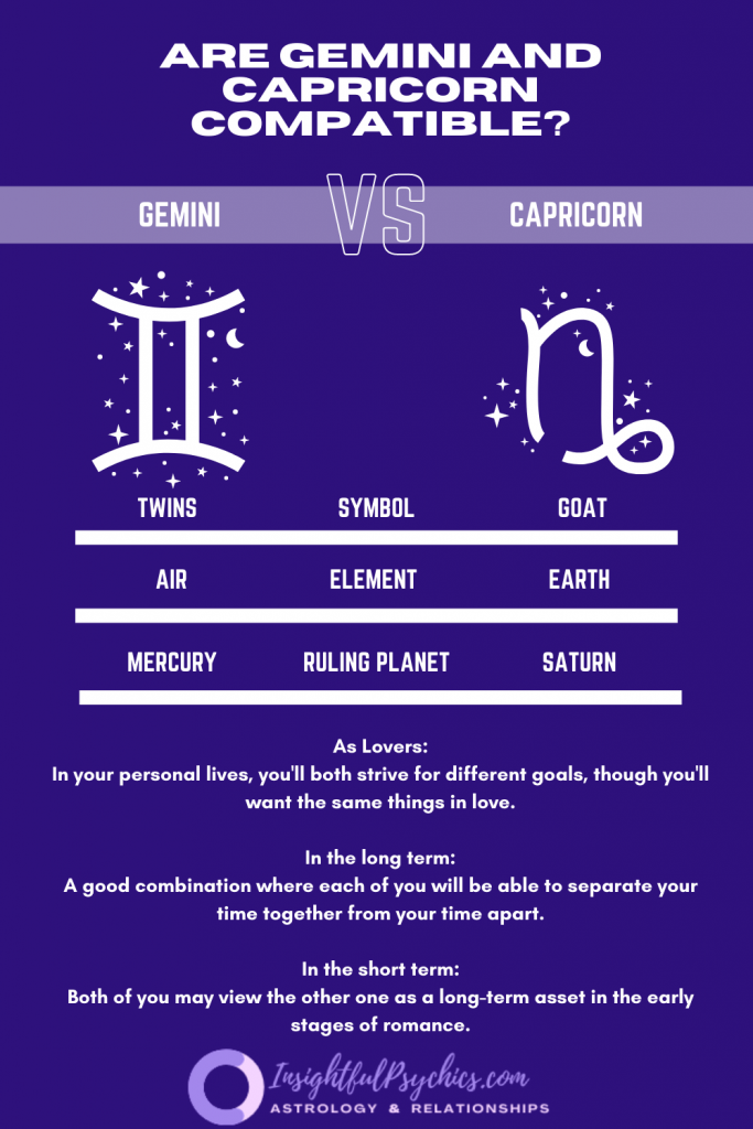 Are Gemini and Capricorn compatible