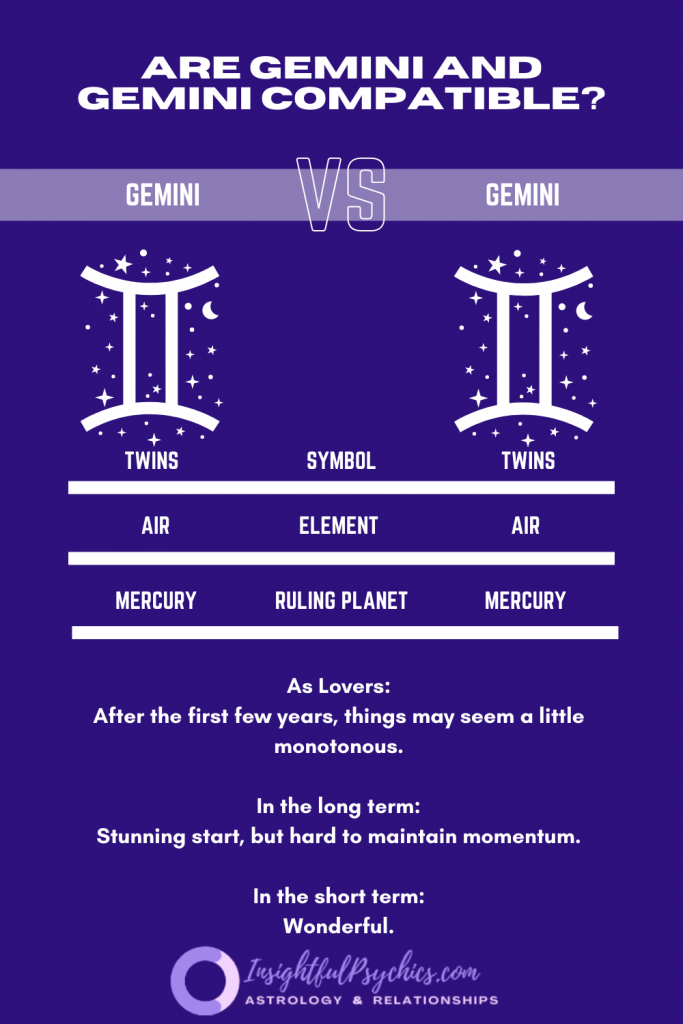 Are Gemini and Gemini compatible