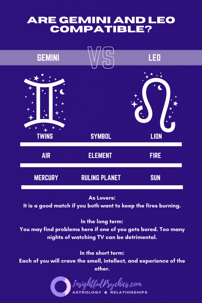Are Gemini and Leo compatible