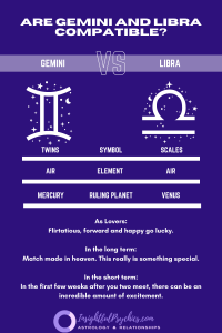 libra gemini zodiac sexual astrology