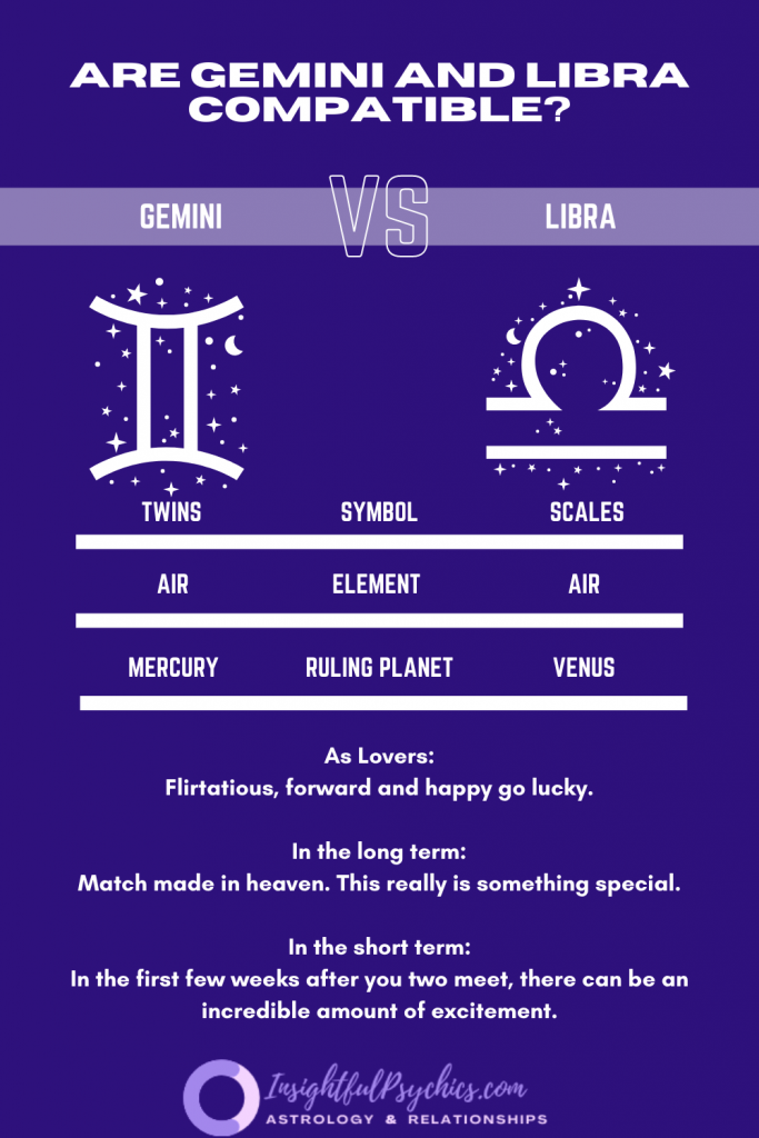 Are Gemini and Libra compatible