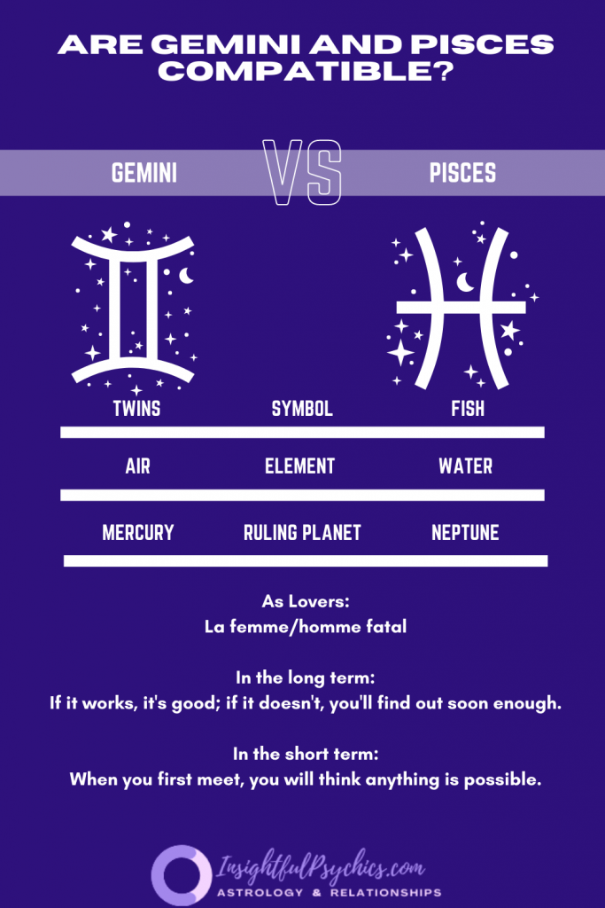 Are Gemini and Pisces compatible