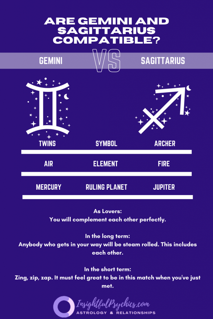 Are Gemini and Sagittarius compatible