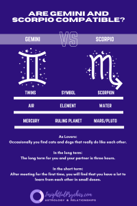 scorpio woman and gemini man compatibility