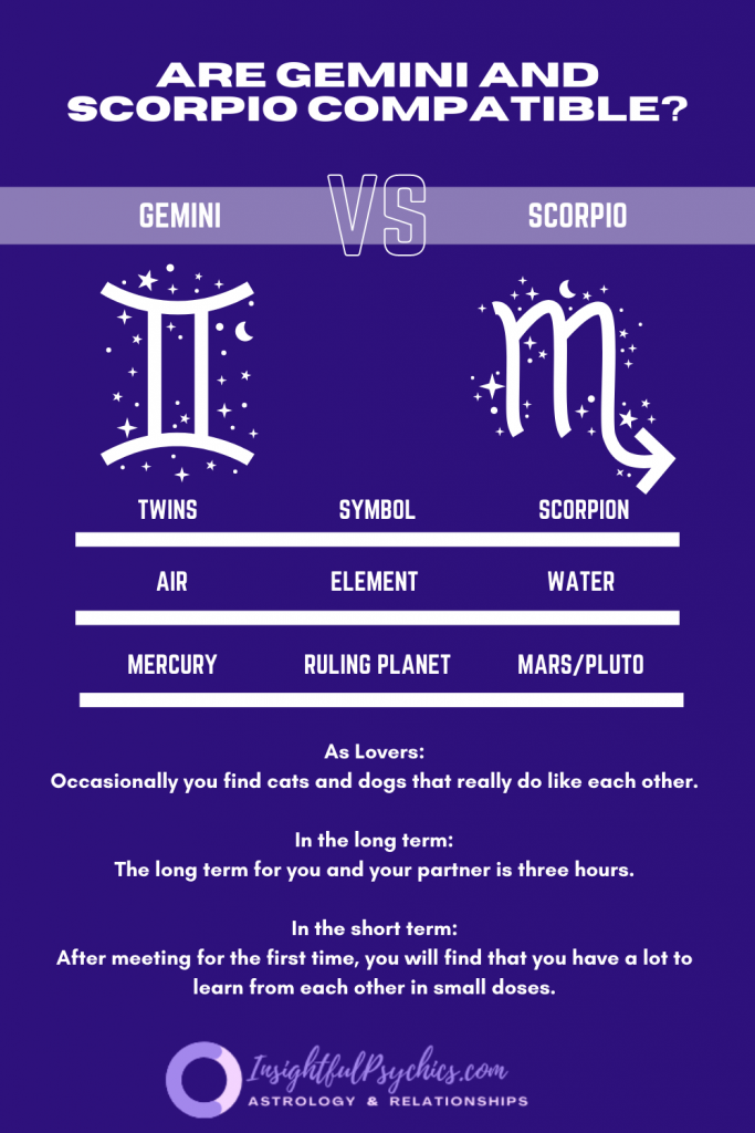 Are Gemini and Scorpio compatible