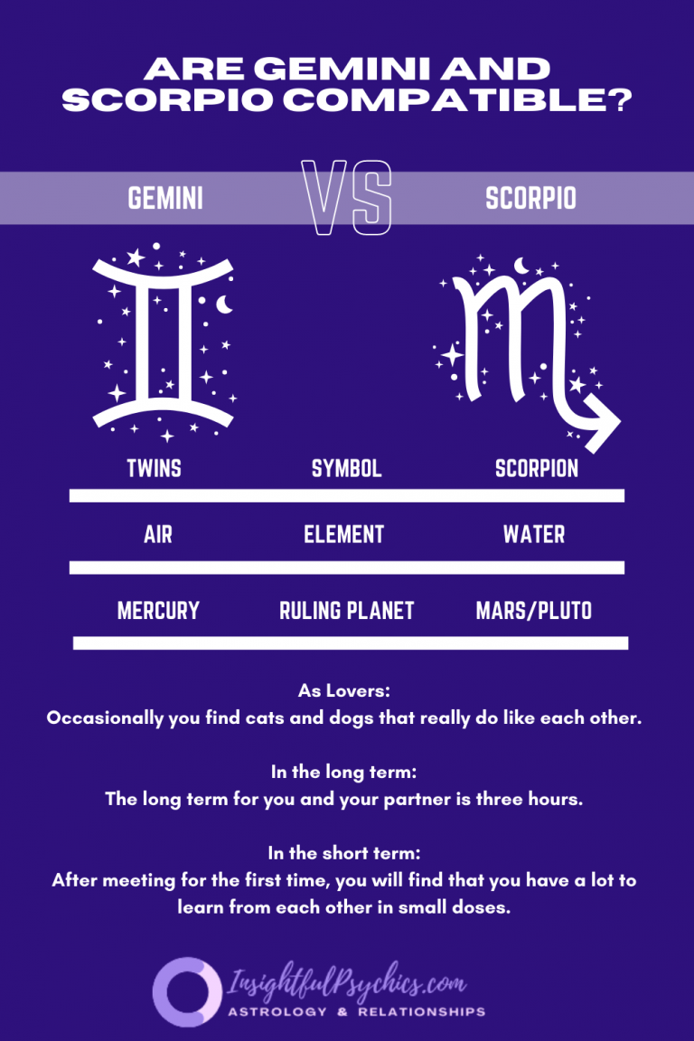 Gemini And Scorpio – Compatibility In Sex, Love And Friendship