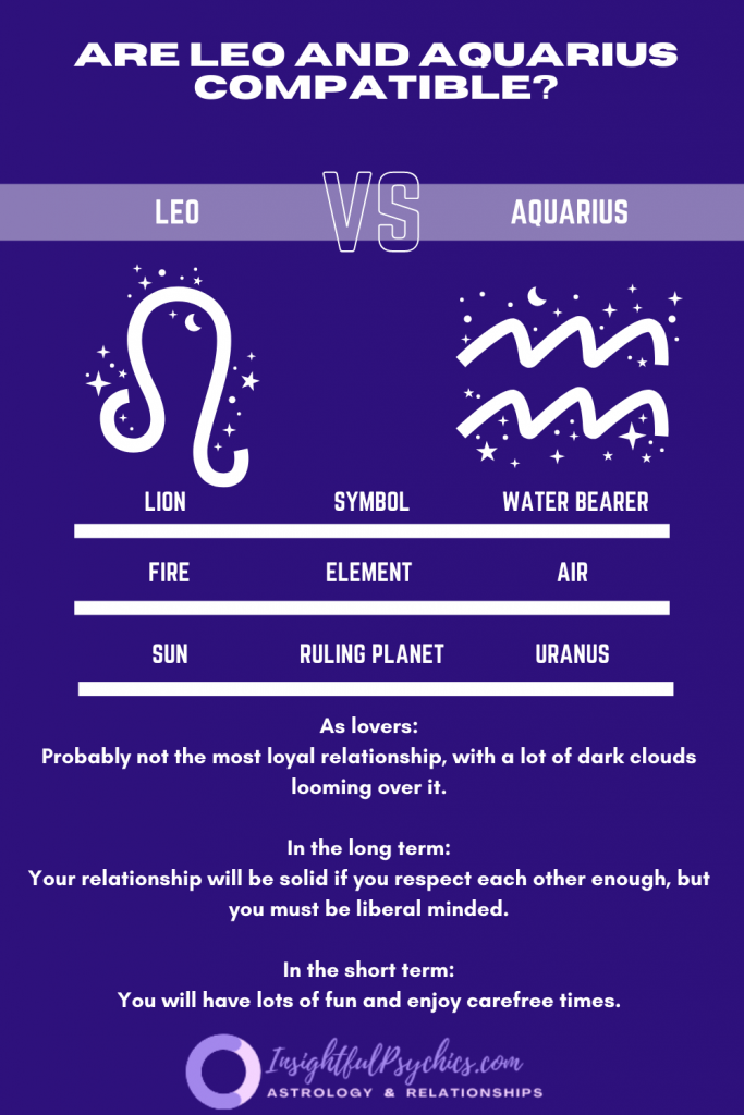 Are Leo and Aquarius compatible