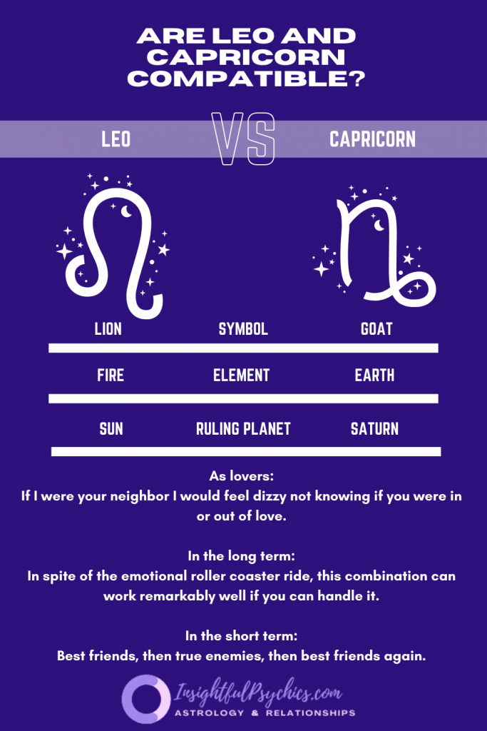 Are Leo and Capricorn compatible