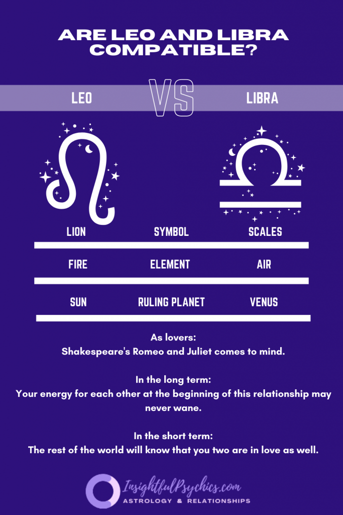 Are Leo and Libra compatible