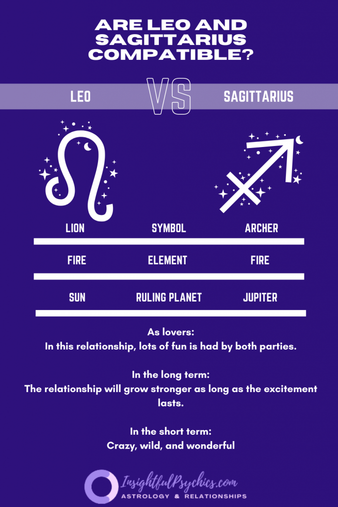 Are Leo and Sagittarius compatible