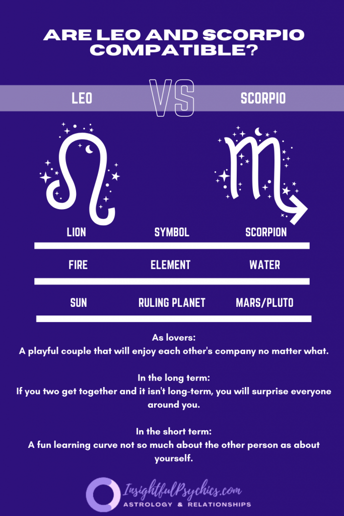 Are Leo and Scorpio compatible