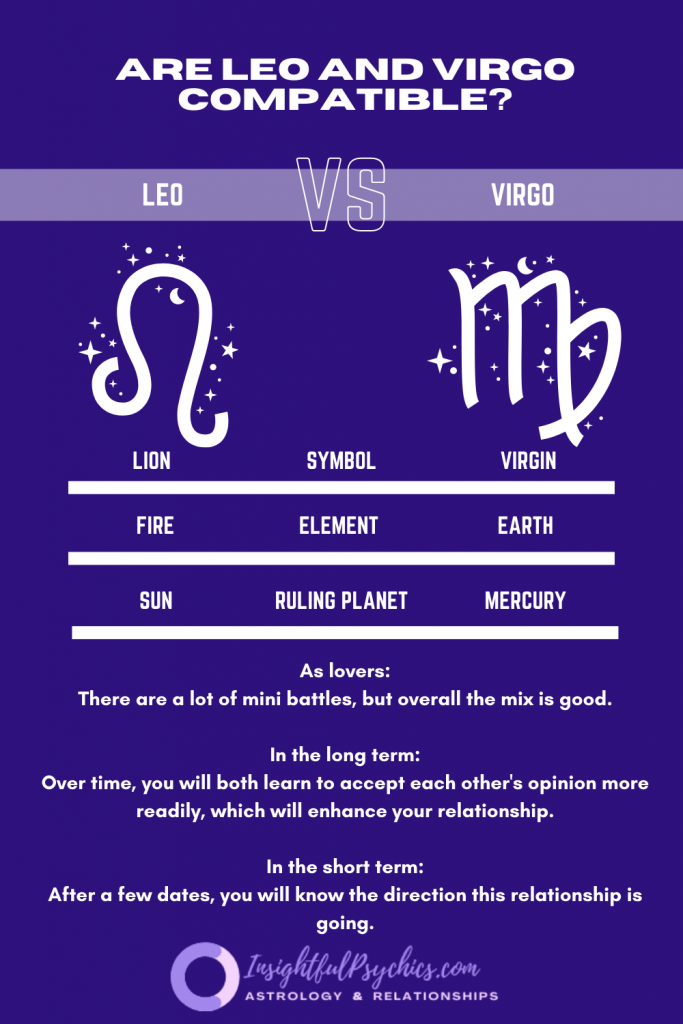 Are Leo and Virgo compatible