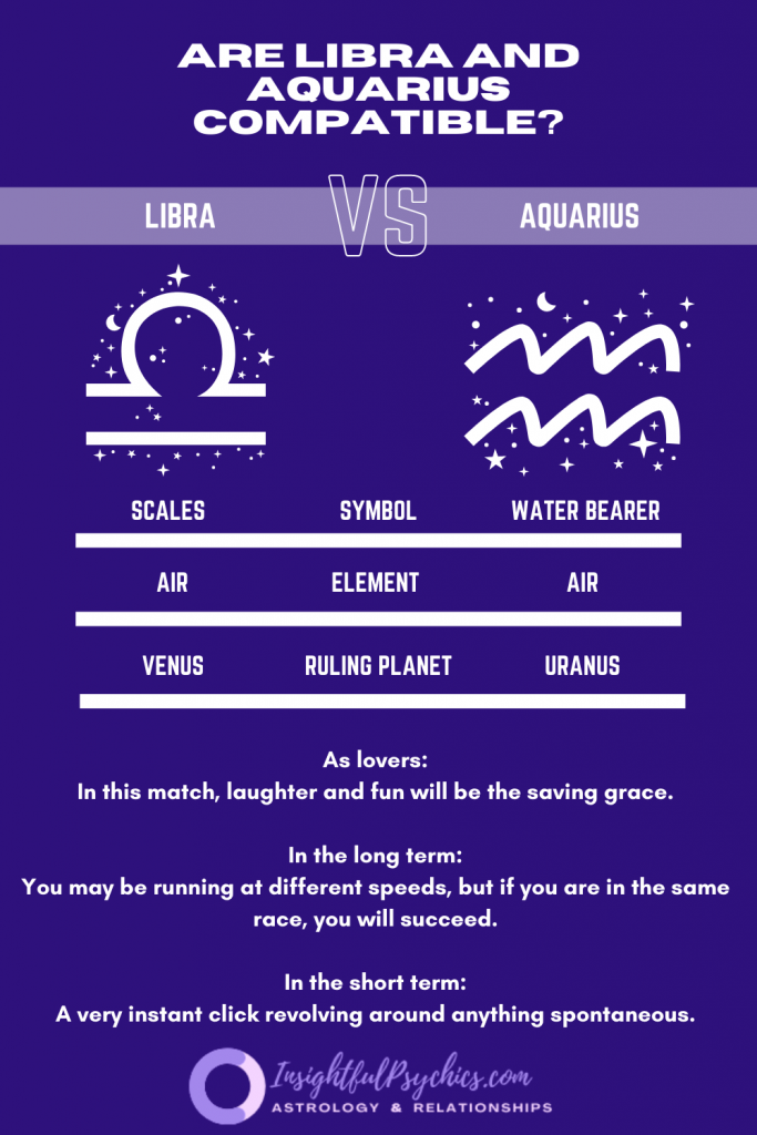 Are Libra and Aquarius compatible