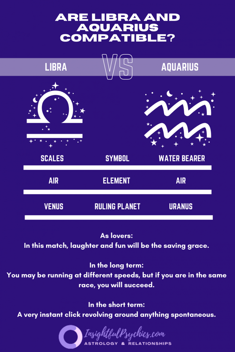 Libra and Aquarius Compatibility Sex, Love, and Friendship