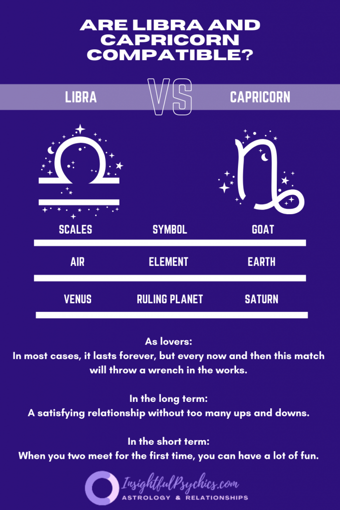Are Libra and Capricorn compatible