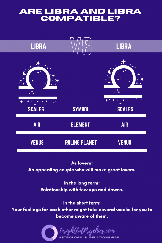 Are Libra and Libra compatible
