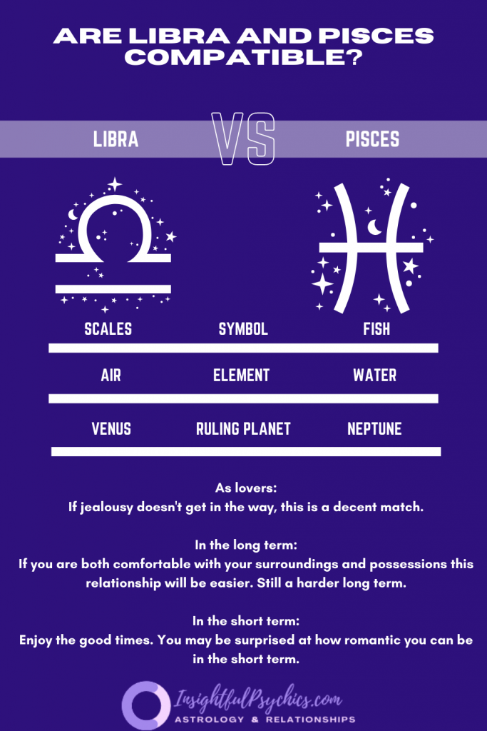 Are Libra and Pisces compatible