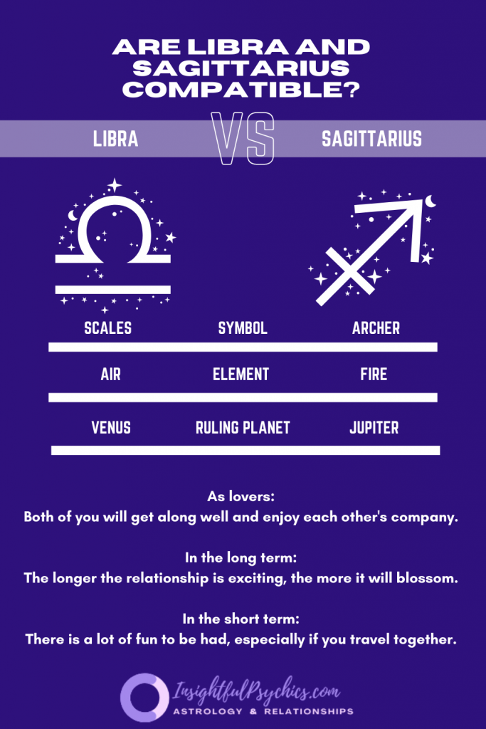 Are Libra and Sagittarius compatible
