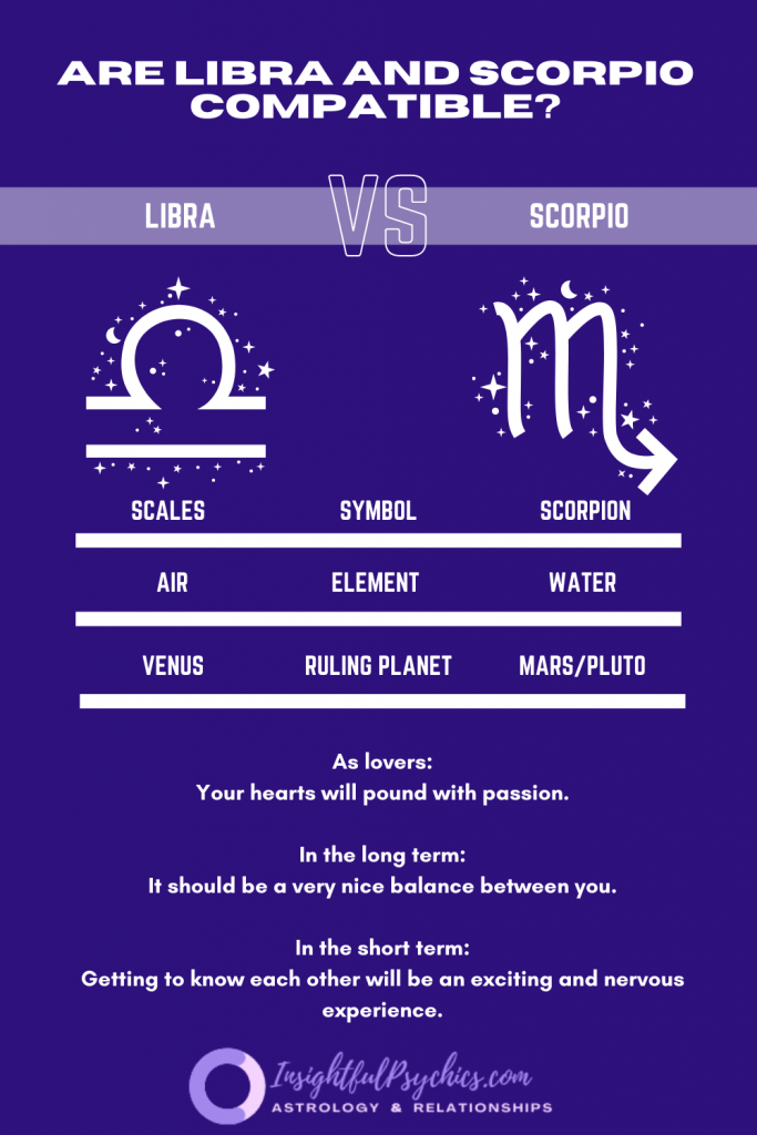 Are Libra and Scorpio compatible