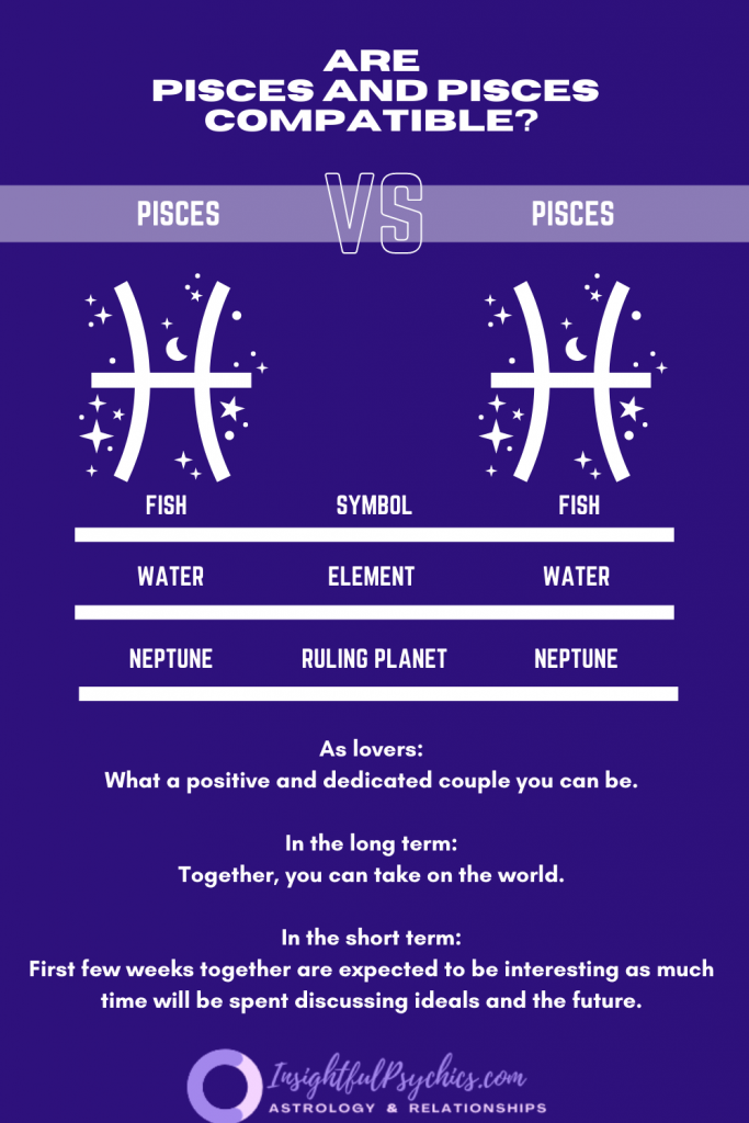 Are Pisces and Pisces compatible