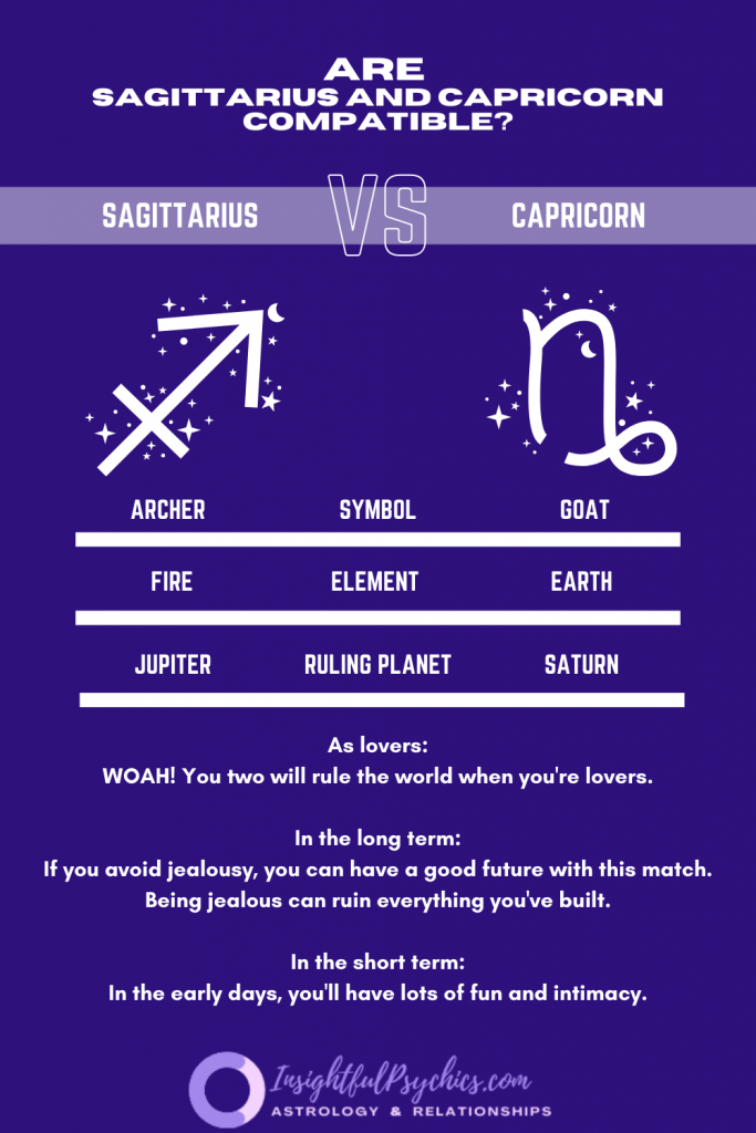 Are Sagittarius and Capricorn compatible