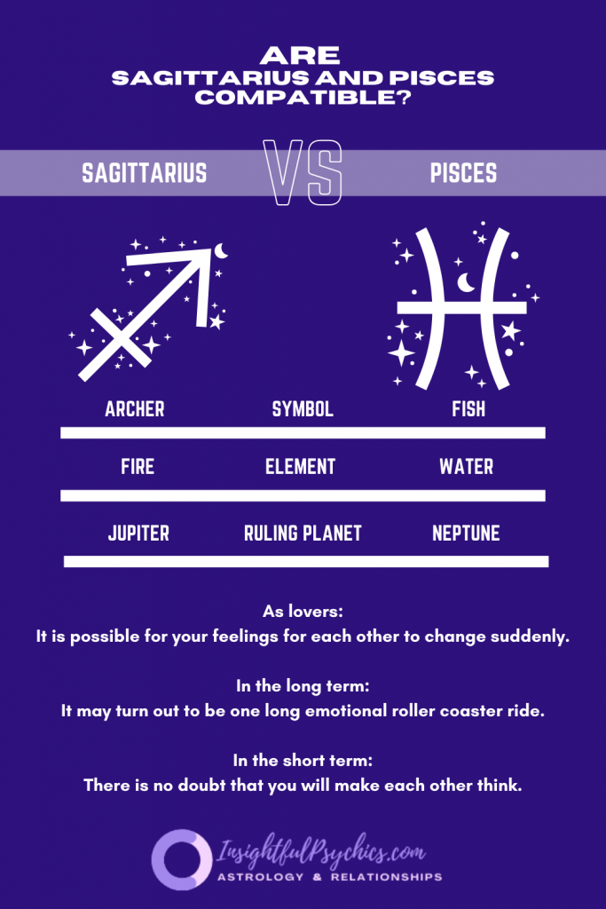 Are Sagittarius and Pisces compatible
