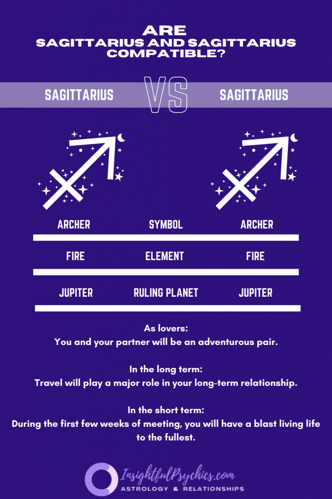 Are Sagittarius and Sagittarius compatible